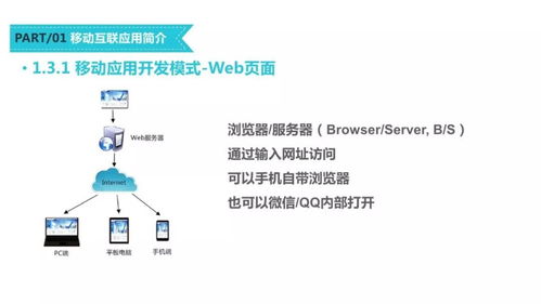 移动互联网应用开发技术课程建设模式探讨——以微信小程序为例