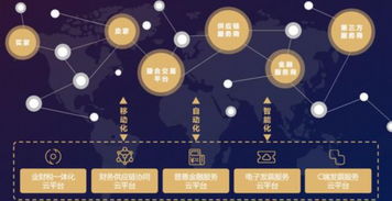世界互联网大会主题演讲 百望云以数字技术赋能产业发展