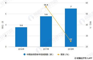 2019年中国KTV行业市场现状及发展趋势 互联网与新技术推动智能化、互动化转型