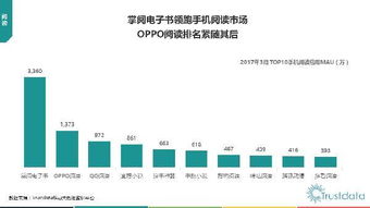 2017年Q1中国移动互联网行业发展分析报告