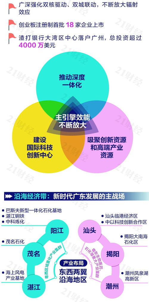 构建区域发展新格局，广东怎么干——互联网技术开发的视角